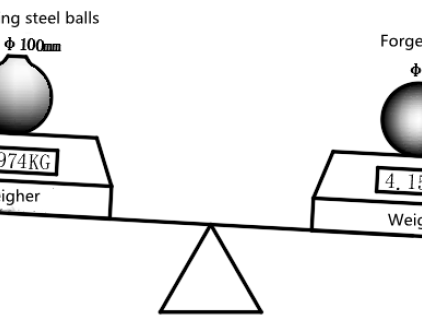 Differenza tra sfera in acciaio forgiato e sfera in acciaio fuso