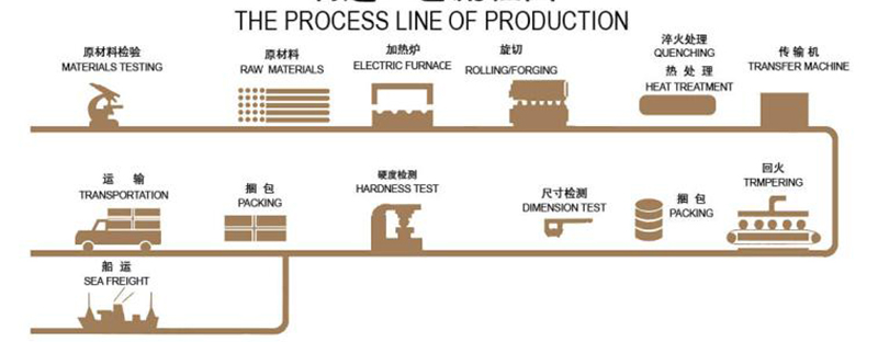 Sfera d'acciaio forgiata Forged Steel Ball