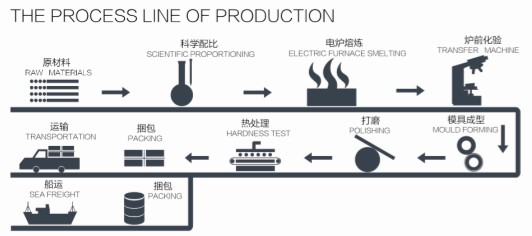 Sfere di acciaio fuso Balls of Steel Cast