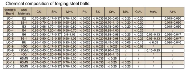 palline rotanti palline rotanti