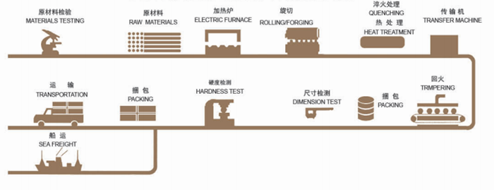 Macinare palline rotolanti Macinare palline rotolanti