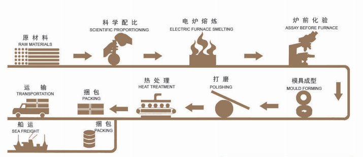 Palline da fusione ad alta rettifica cromata Palline da fusione ad alta rettifica cromata