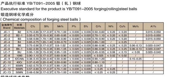 Wear-Resistant Hot Rolling Forged Grinding Steel Ball .jpg Wear-Resistant Hot Rolling Forged Grinding Steel Ball .jpg