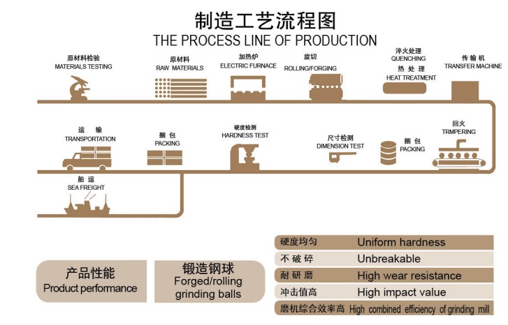 Usura-resistanr b2 fogerd macinatura stell palla hot rotoling.jpg Usura-resistanr b2 fogerd macinatura stell palla hot rotoling.jpg