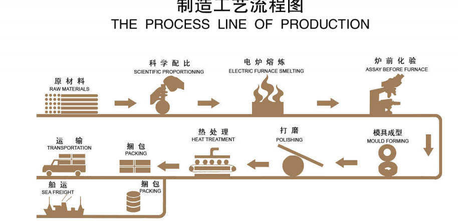 Casting Grinding Iron Cylpebs .png Casting Grinding Iron Cylpebs .png