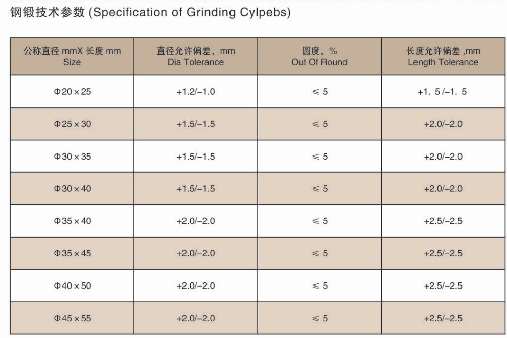 Cylpbes in acciaio forgiato per macinazione di mulini a sfere .jpg Cylpbes in acciaio forgiato per macinazione di mulini a sfere .jpg